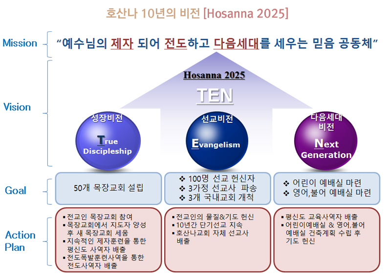 몬트리올 호산나교회 단체사진